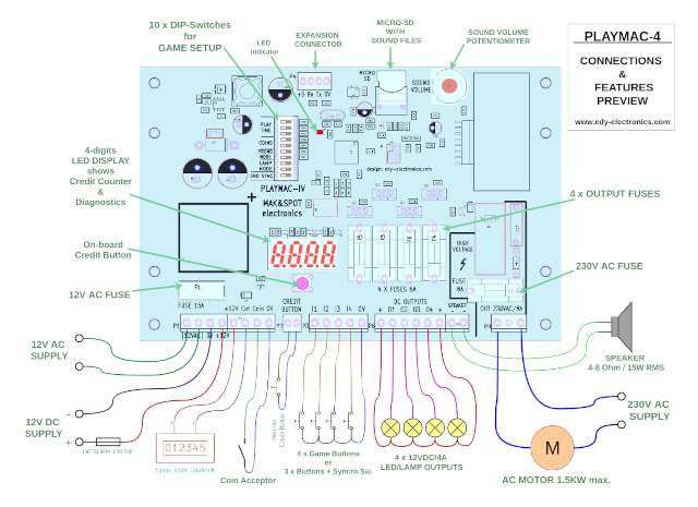 PLAYMAC-4_connections w640.jpg